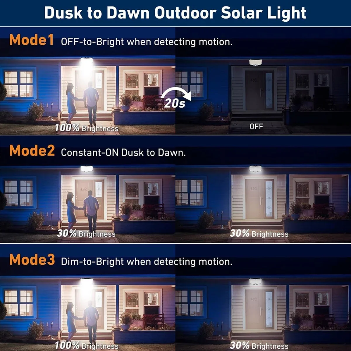 234LED Solar Outdoor Lights Mo - огляд і ціна Outdoor Lighting Sensor