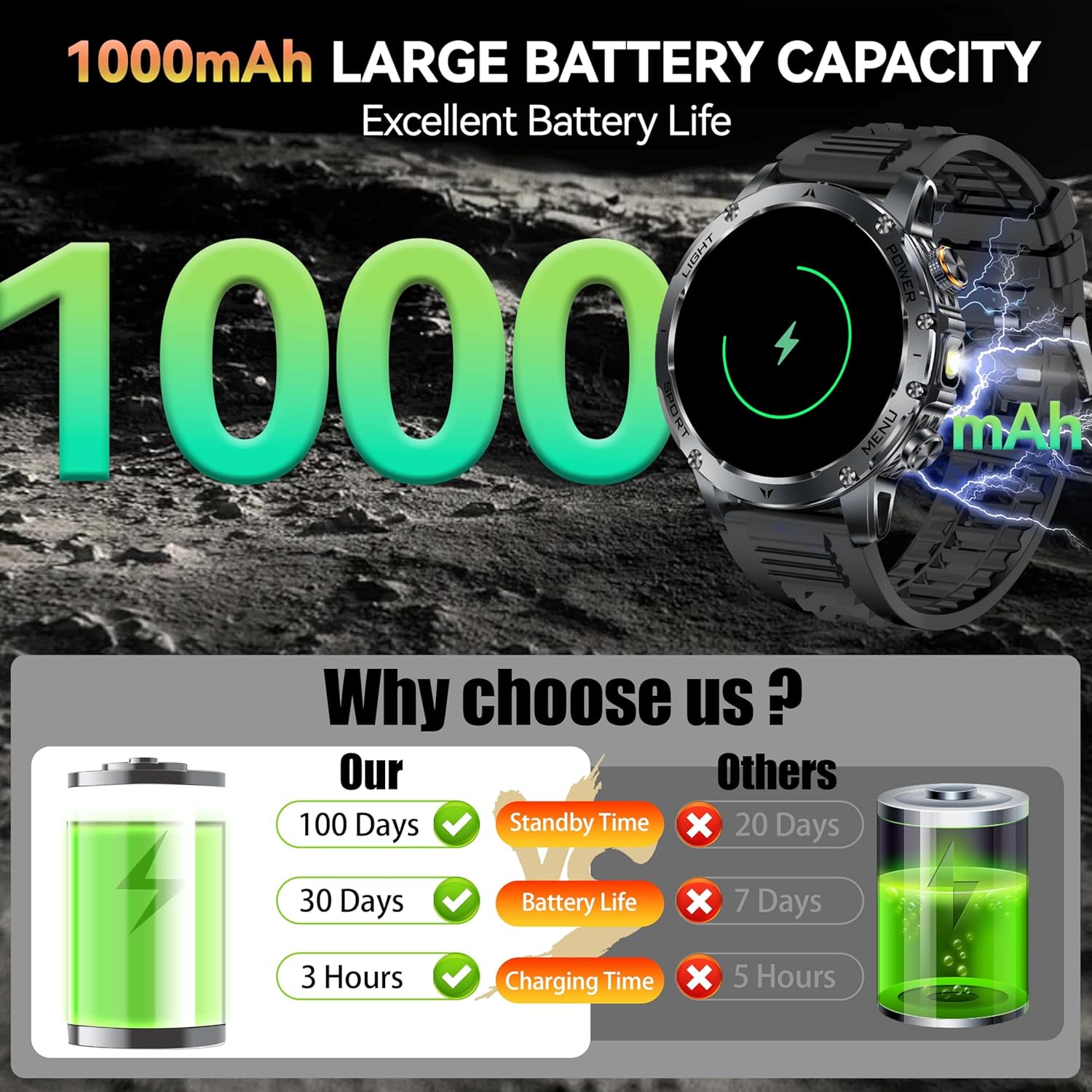 New AK87 1000mAh Battery Men O - огляд і ціна Outdoor Lighting Perspectives