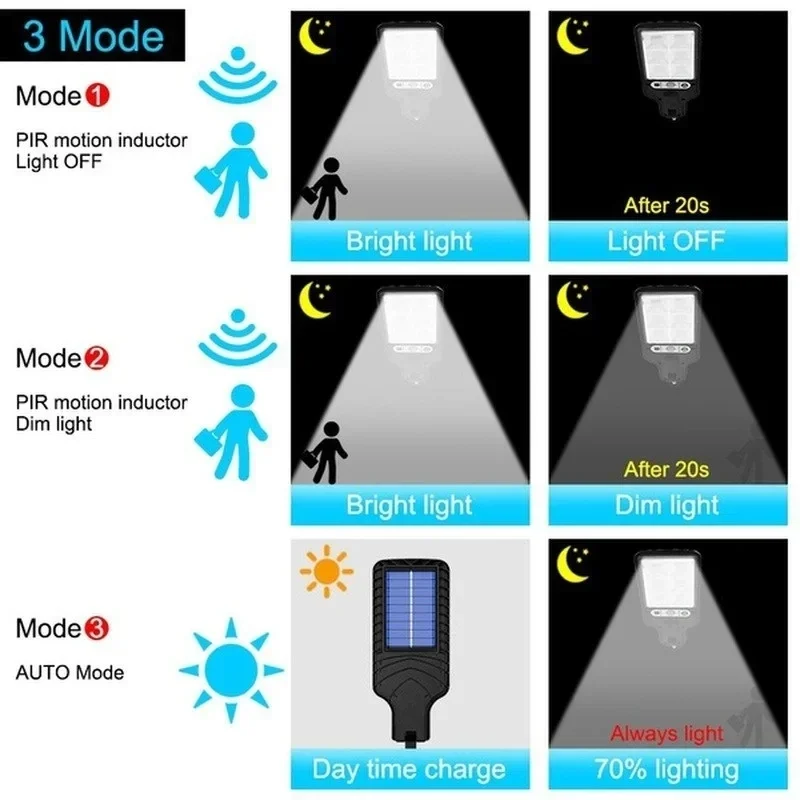 Powerful LED Solar Outdoor Cou - огляд і ціна Wall Lighting Outdoor