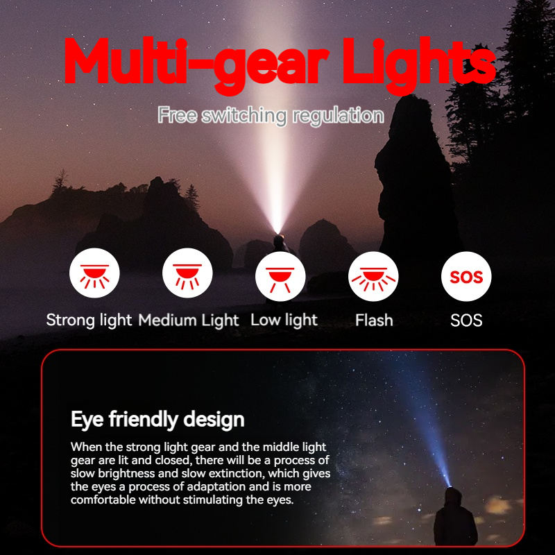 Philips LED Headlamp Sensor He - огляд і ціна Outdoor Lighting Philips
